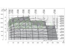 Thumbnail of Il motore idraulico WMTF-S80 Hidraoil utilizza una potenza alternativa 80 cc/giro 14 HP 540 giri/min con albero scanalato agricolo