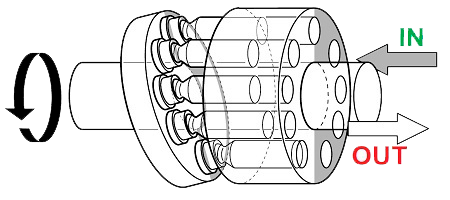 axial piston hydraulic motors constructive features