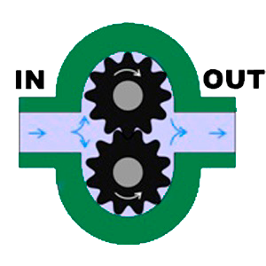 construction of external gear hydraulic motors