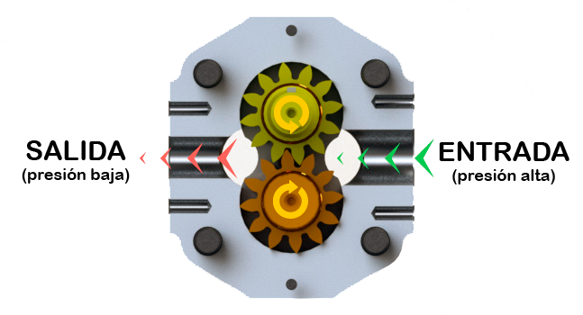 Operation of a hydraulic external gear motor