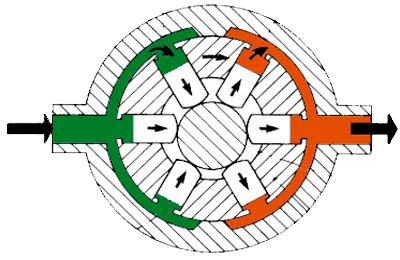 radial piston hydraulic motors constructive features