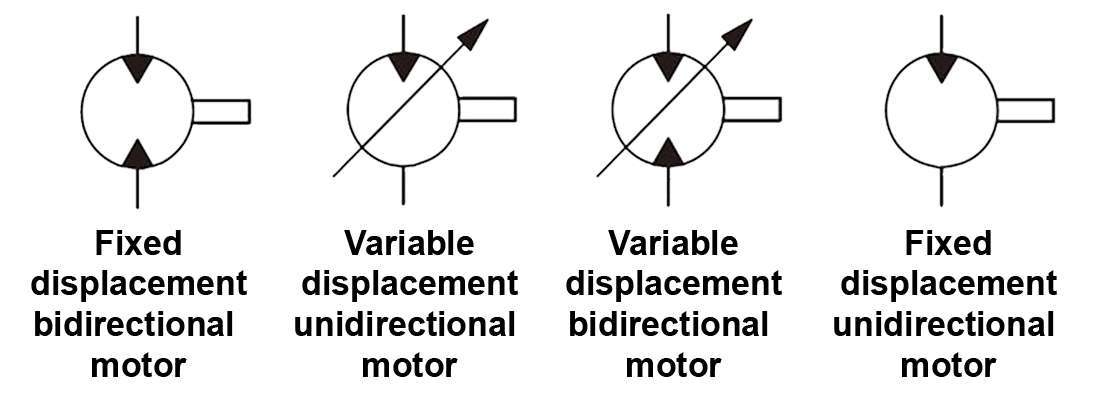 hydraulic symbol of unidirectional, reversible motors with fixed or variable displacement