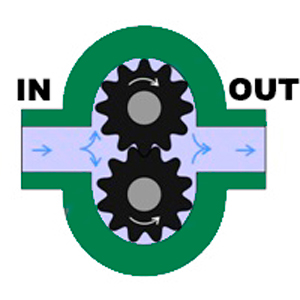 Construction of external gear hydraulic pumps