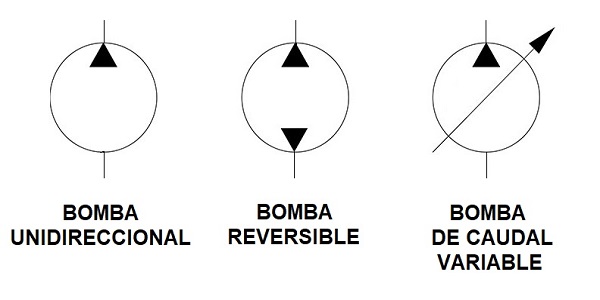Hydraulic symbol of unidirectional, reversible, and variable flow pumps